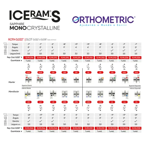 KIT BRAQUETE CERAMICO ICERAM SAFIRA ROTH 022 10.90.2000  - ORTHOMETRIC